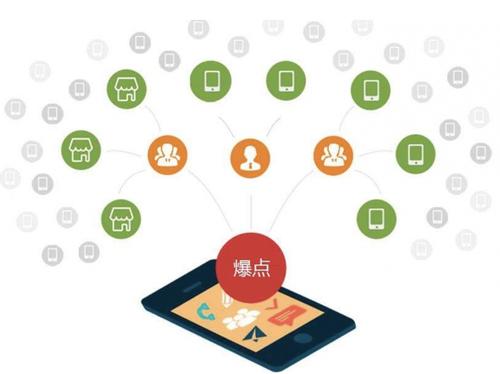 浦城为什么越来越多的企业通过软文营销来引流